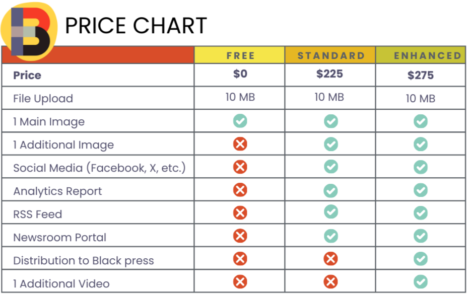 Benne Brands Price Chart Price Chart | Free - Price, $0.00: Includes: File Upload Limit, 10 MB; 1 Main Image; - next line- Standard - Prices $225.00: Includes: File Upload Limit, 10 MB; 1 Main Image; 1 Additional Image; Social Media posting (Facebook, X, etc.); Analytics Repor